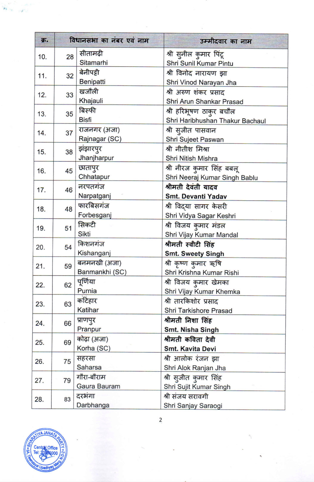 BJP CANDIDATES LIST