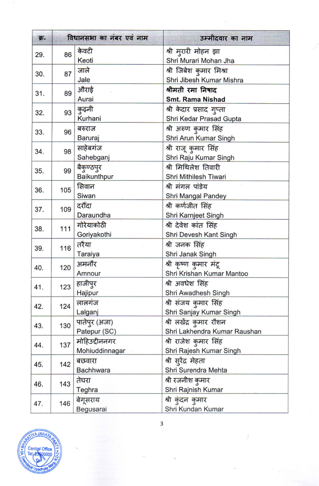 BJP CANDIDATES LIST