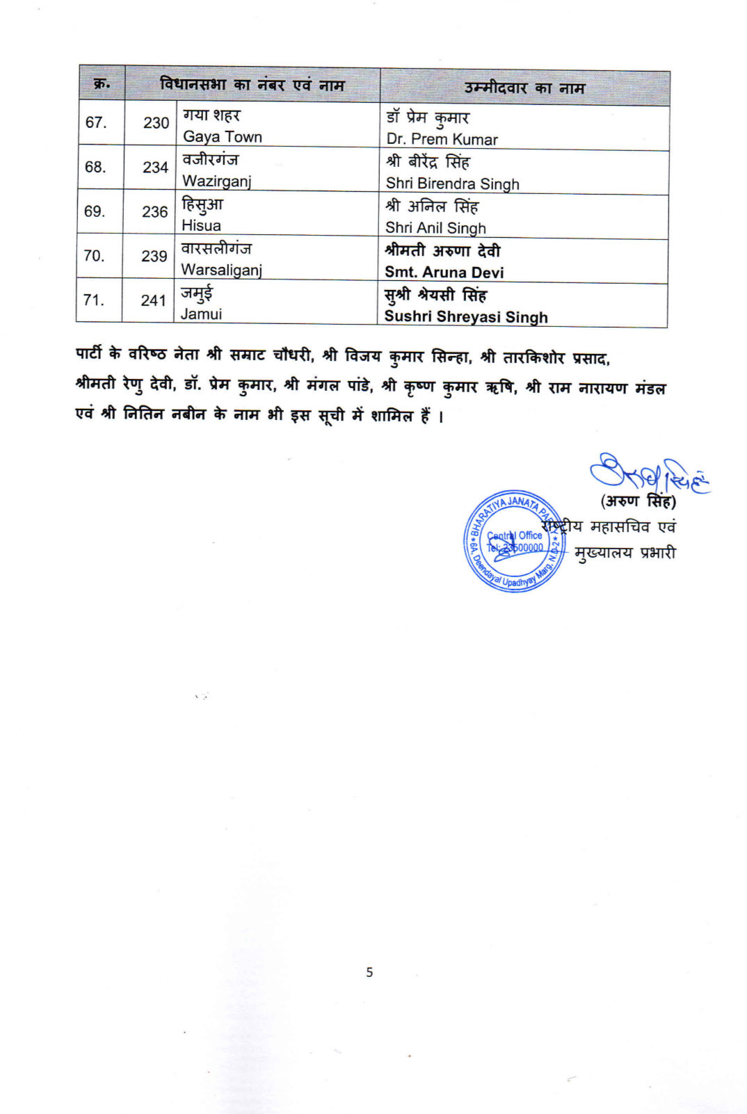 BJP CANDIDATES LIST