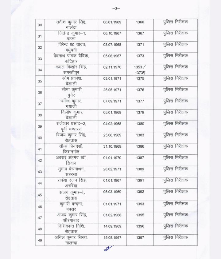Inspector promoted to DSP In Bihar