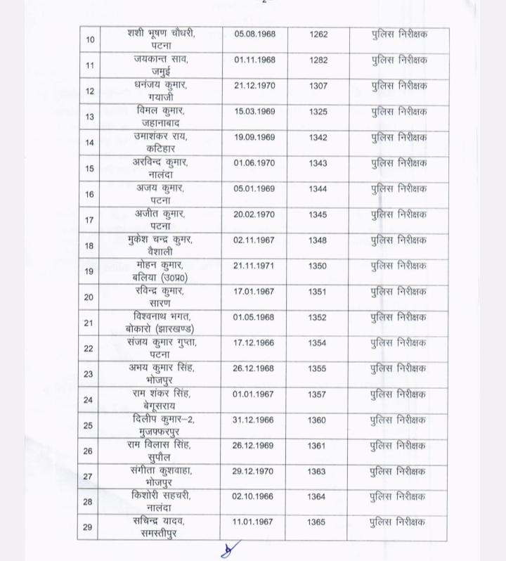Inspector promoted to DSP In Bihar