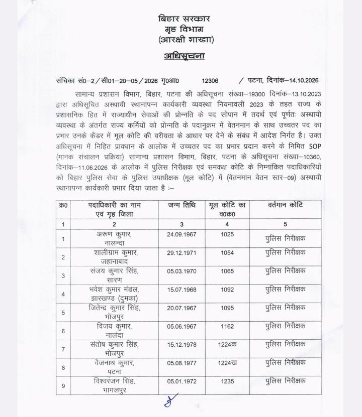 Inspector promoted to DSP In Bihar