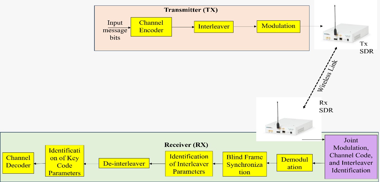 Intelligent receiver developed