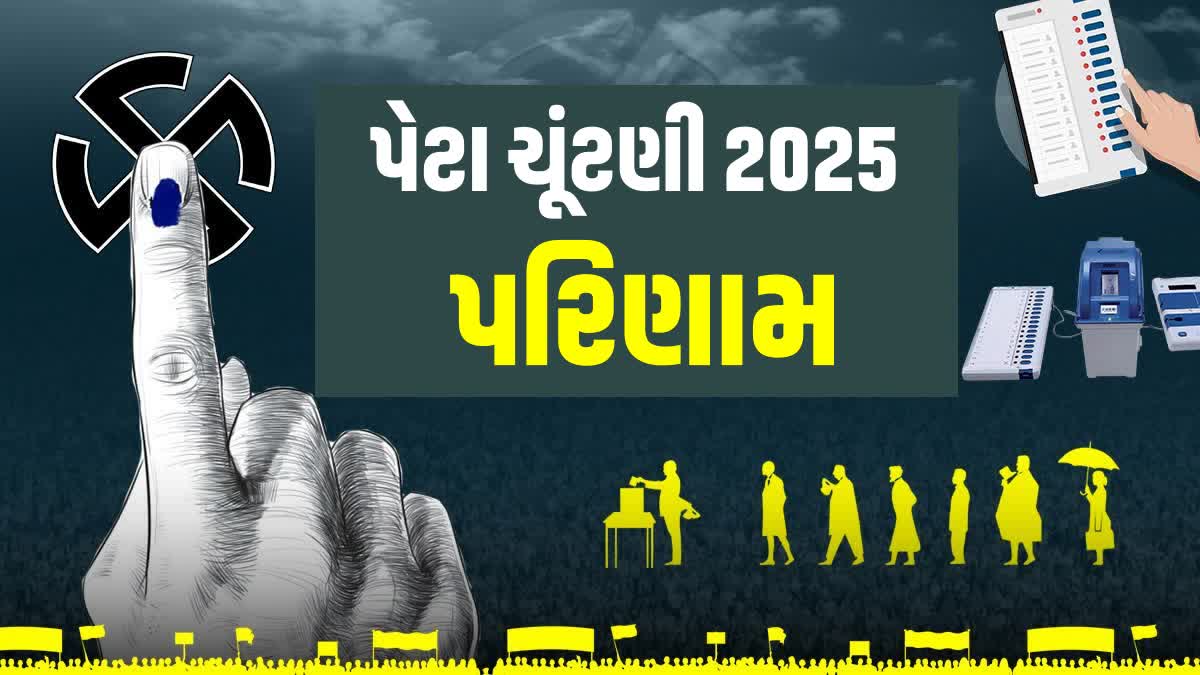 પેટાચૂંટણી 2025ના પરિણામો