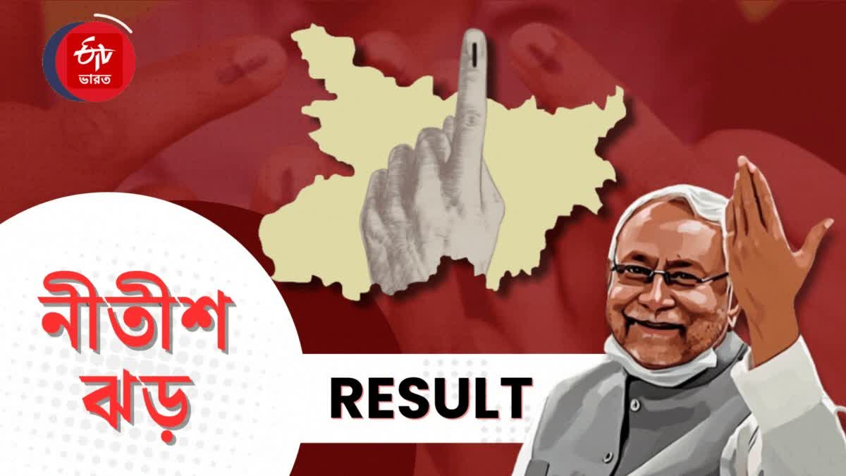 Bihar Poll Result 2025