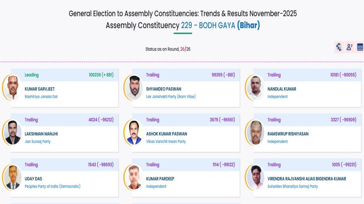 Bihar Election Result 2025