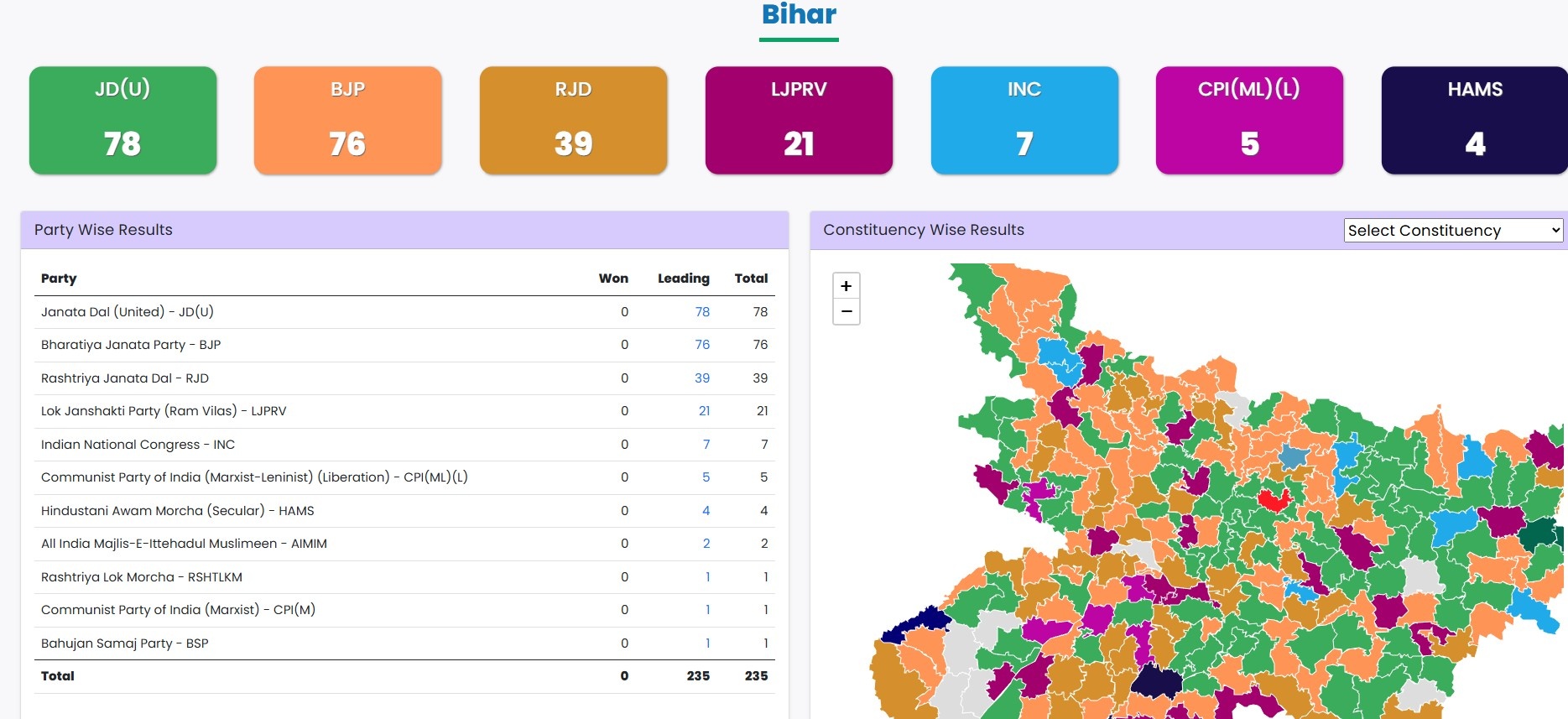 Bihar Assembly Election Results 2025 Live Updates