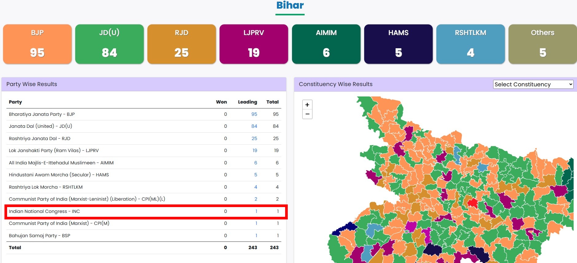 Bihar Assembly Election Results 2025 Live Updates