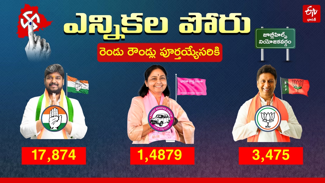 JUBILEEHILLS BYPOLL RESULTS