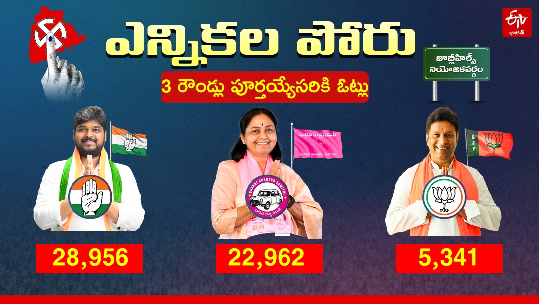JUBILEEHILLS BYPOLL RESULTS