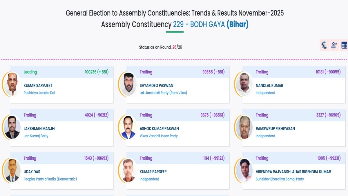 bihar assembly election results 2025