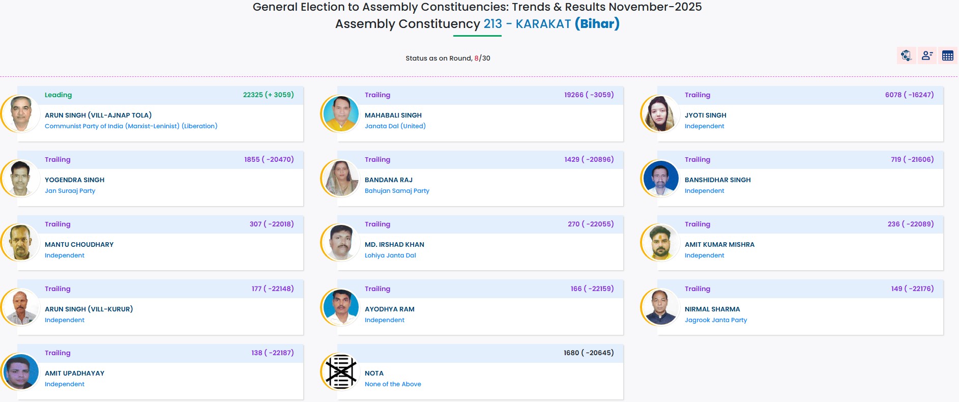 Bihar Election VIP Seats Result Live