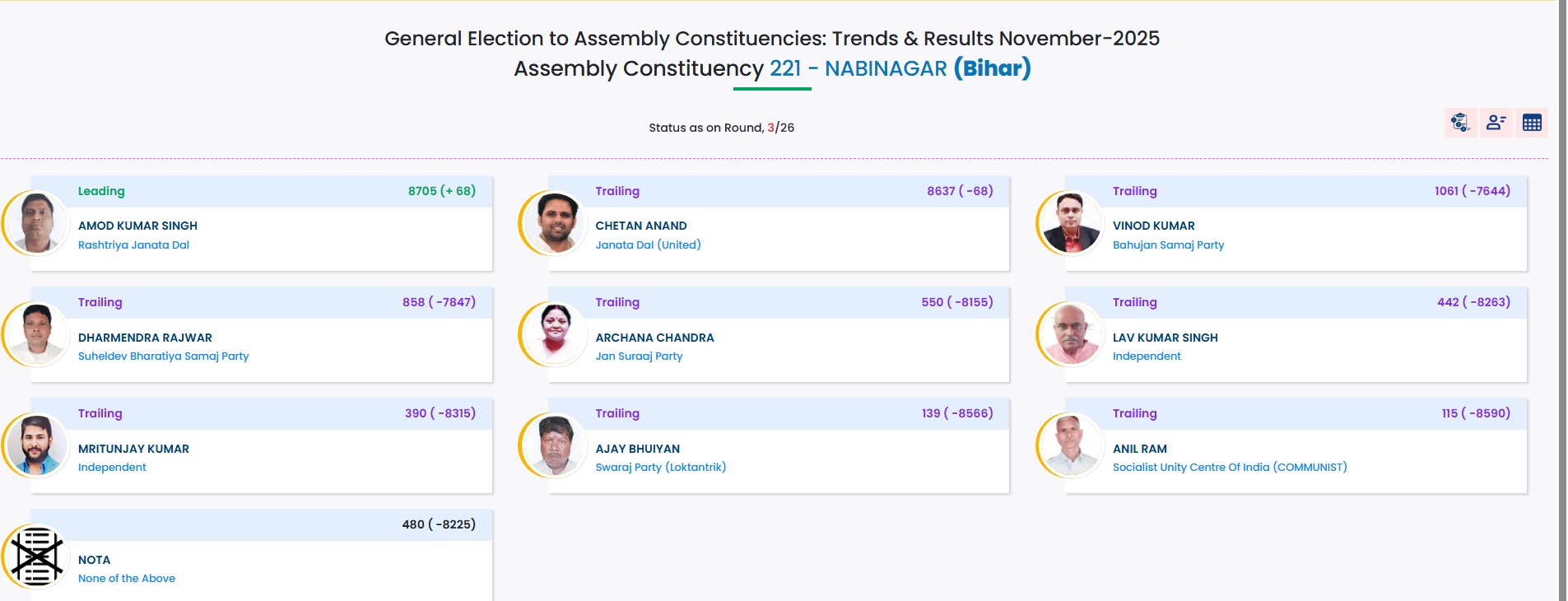 bihar election results 2025