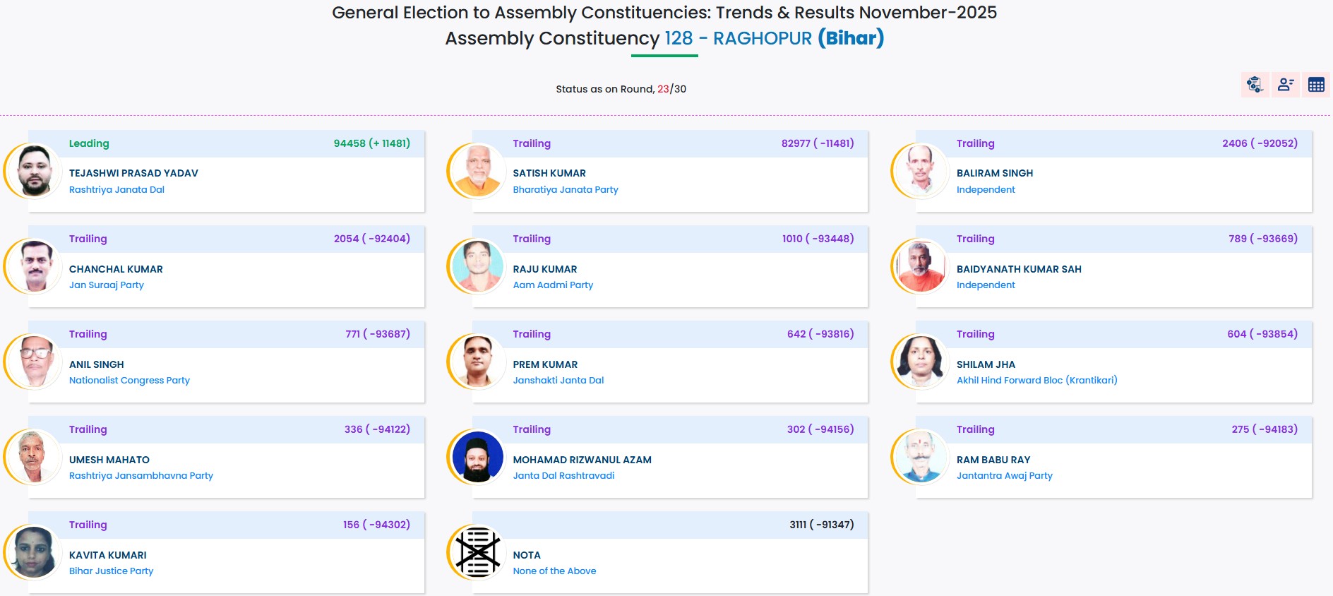 Bihar Election VIP Seats Result Live