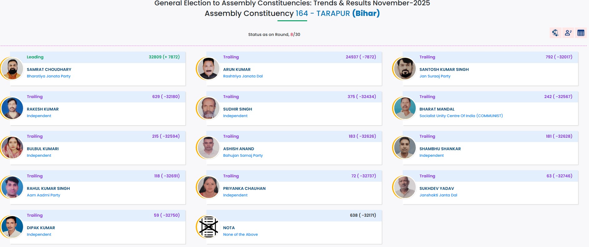 bihar election results 2025 VIP Candidates