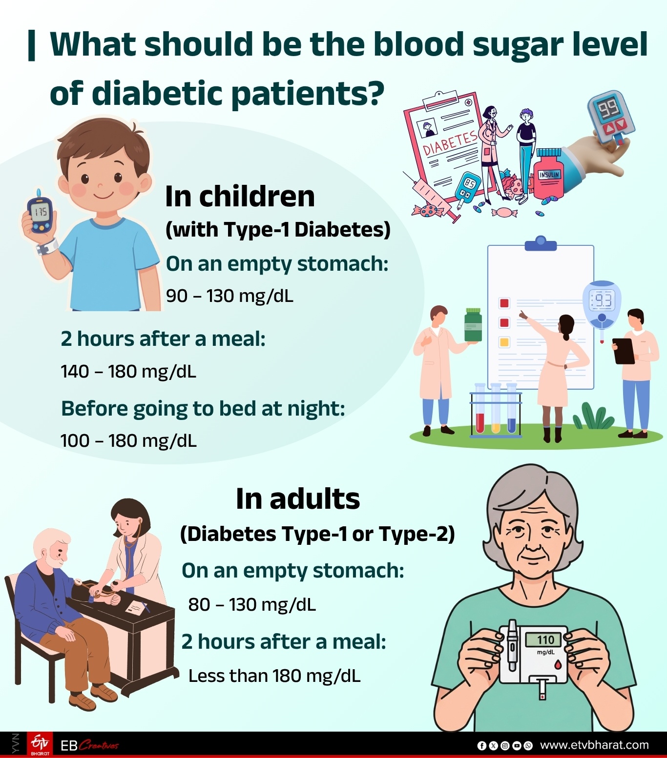 Diabetes