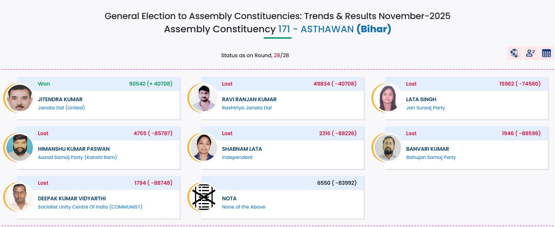 अस्थावां विधानसभा