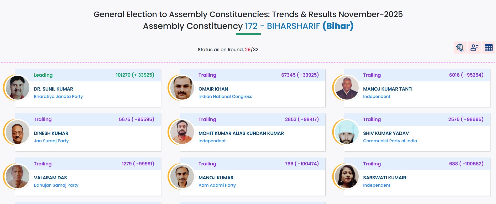 बिहार शरीफ विधानसभा