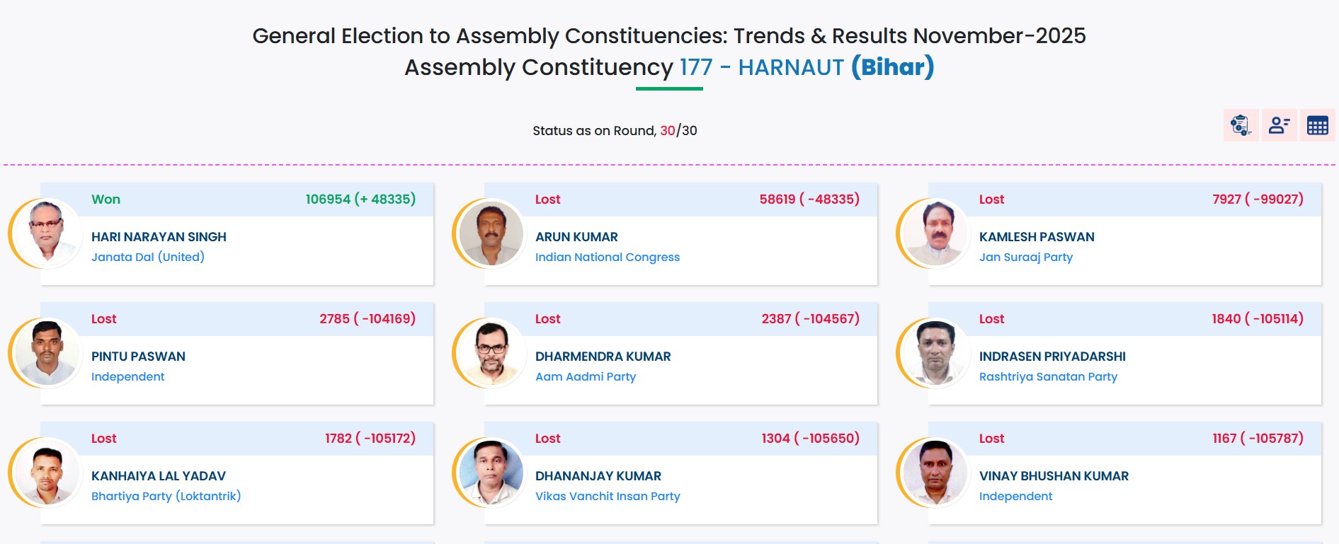हरनौत विधानसभा