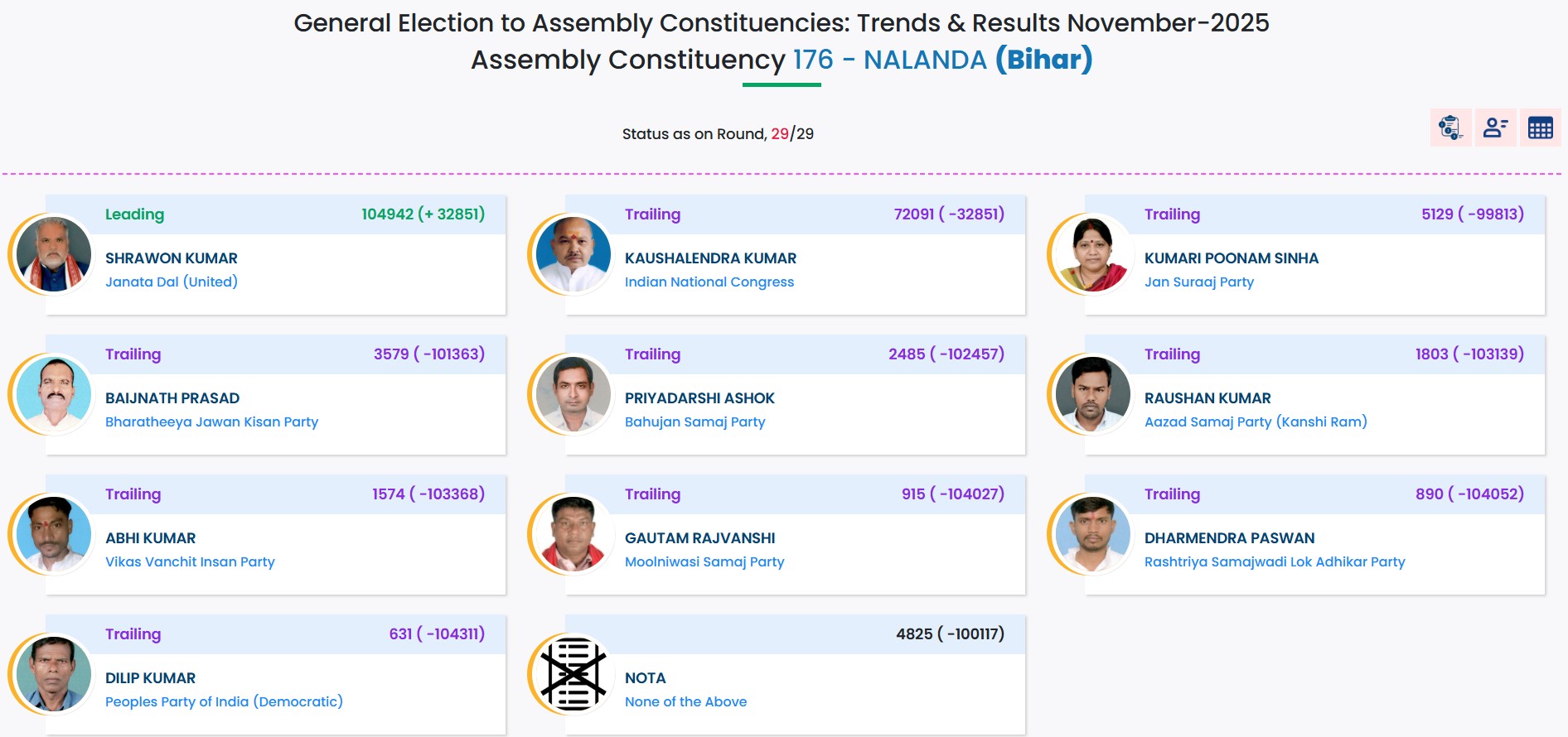 BIHAR ELECTION RESULT 2025