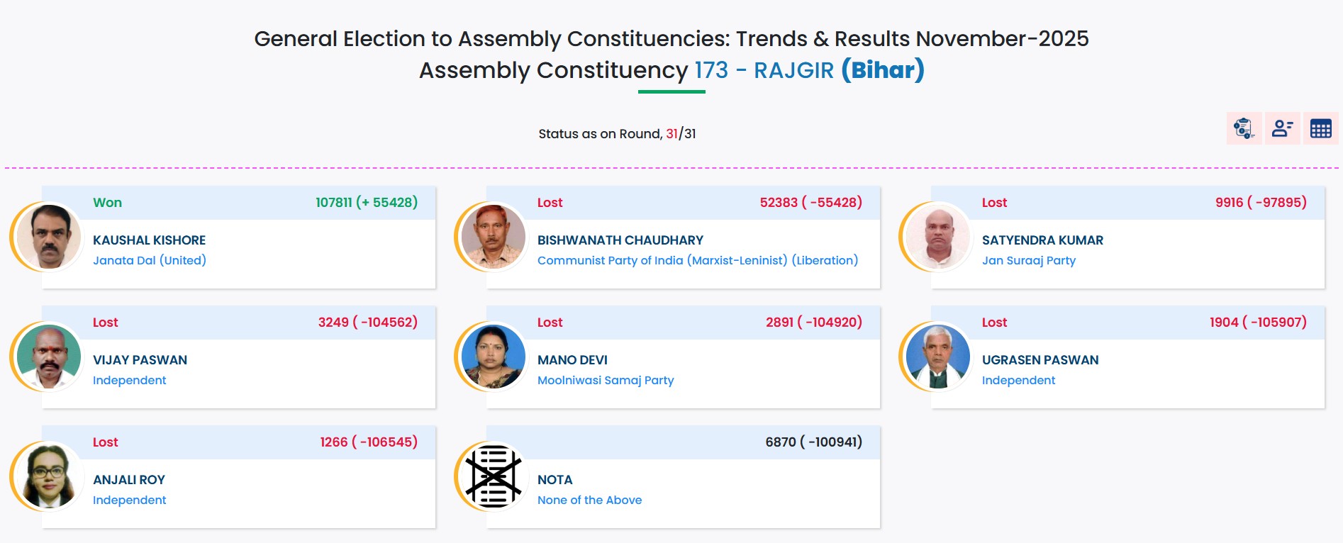राजगीर विधानसभा