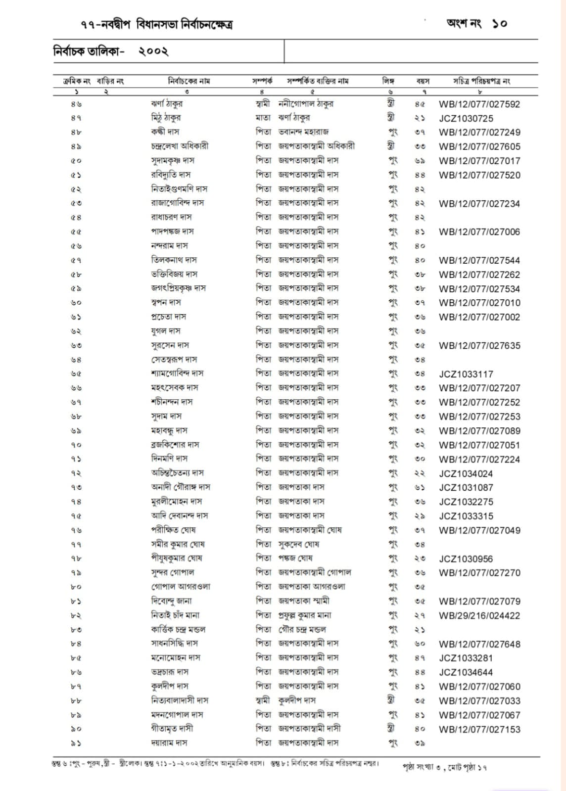 voter list controversy