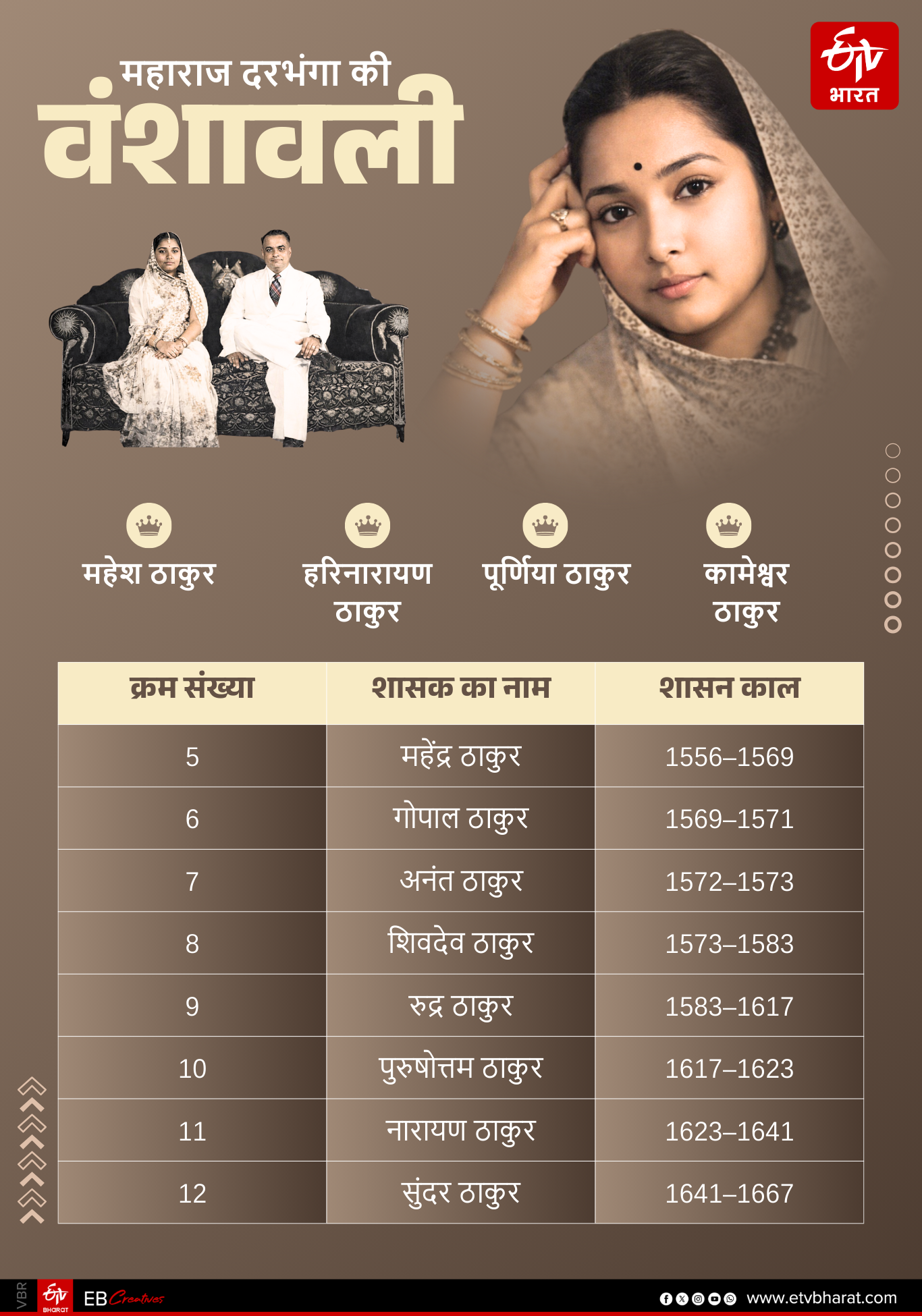 Maharani Kamsundari Devi