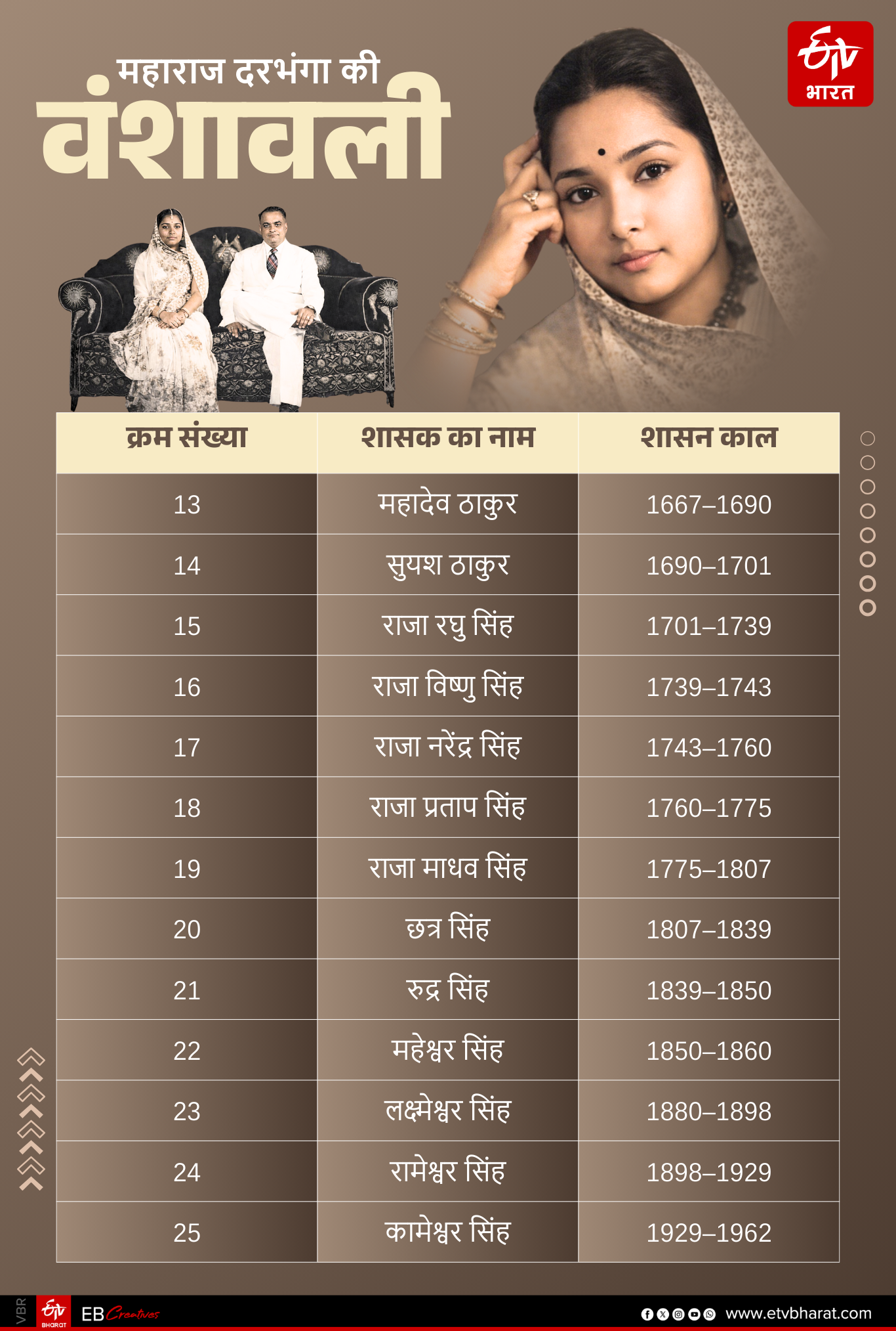 Maharani Kamsundari Devi