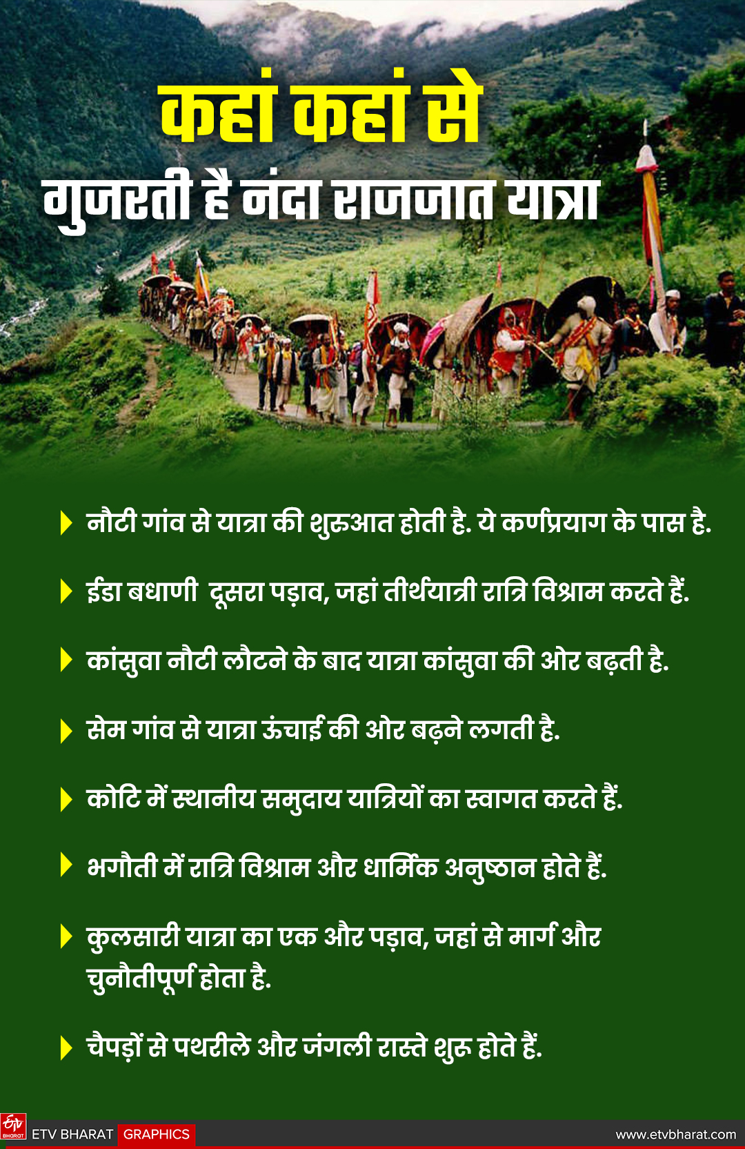 Nanda Devi Raj Yatra