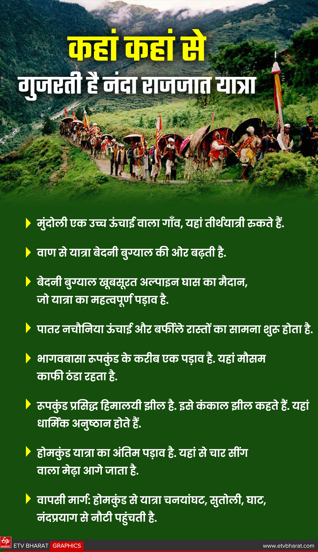 Nanda Devi Raj Yatra