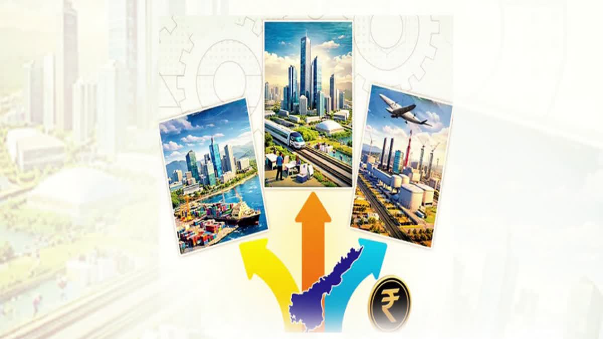 AP Government Three Pronged Strategy for Economic Growth