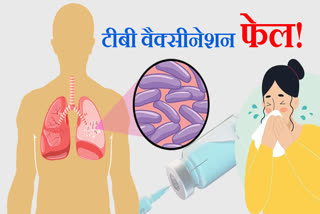 SEHORE TB VACCINATION CAMPAIGN FAIL