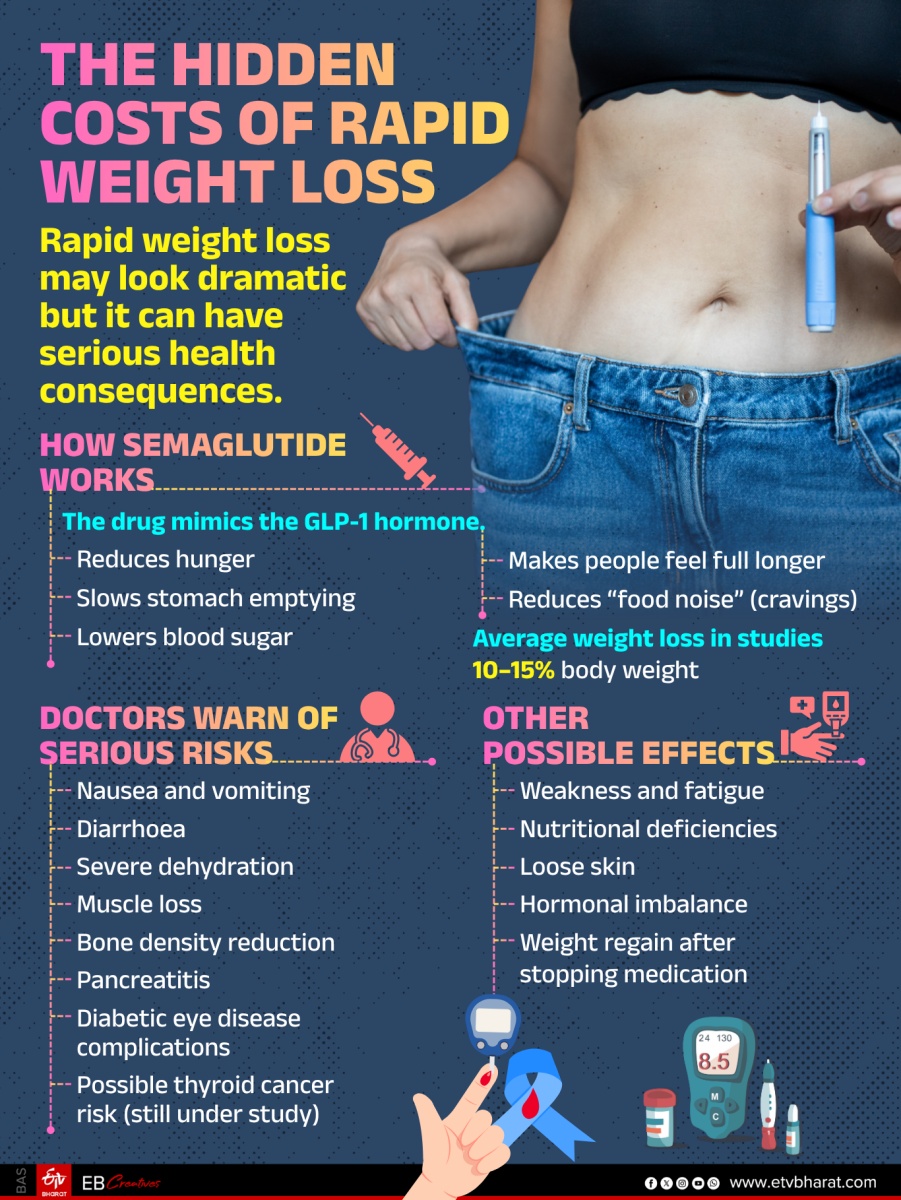 Infographic