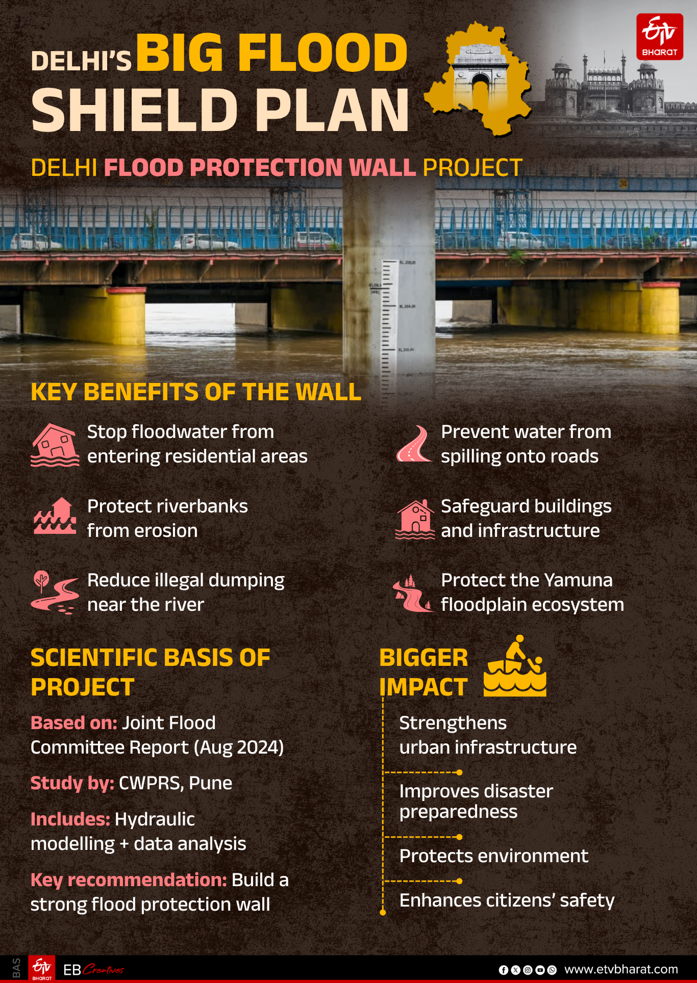 Delhi Govt Clears Yamuna Flood Wall Project.