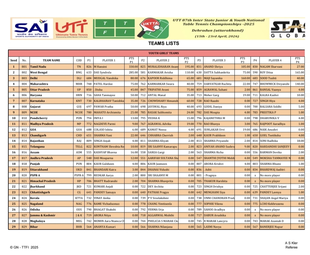 Table Tennis Championship