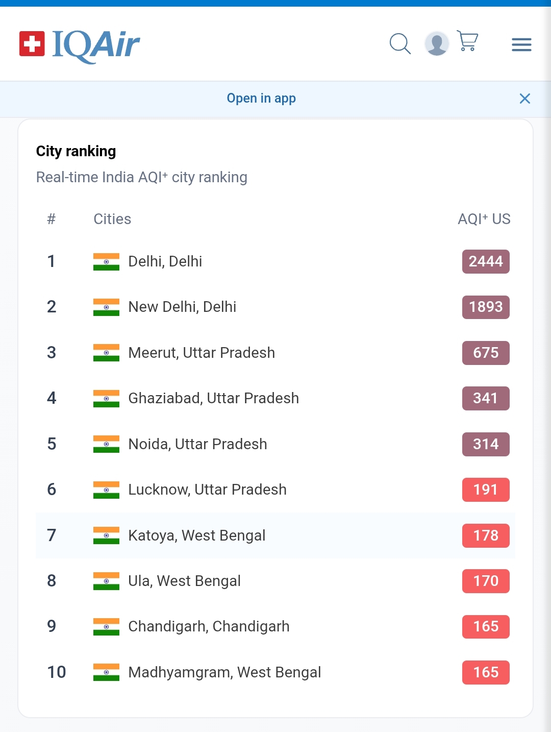 Dust Storm Engulfs Delhi, Air Quality Crosses Dangerous Mark