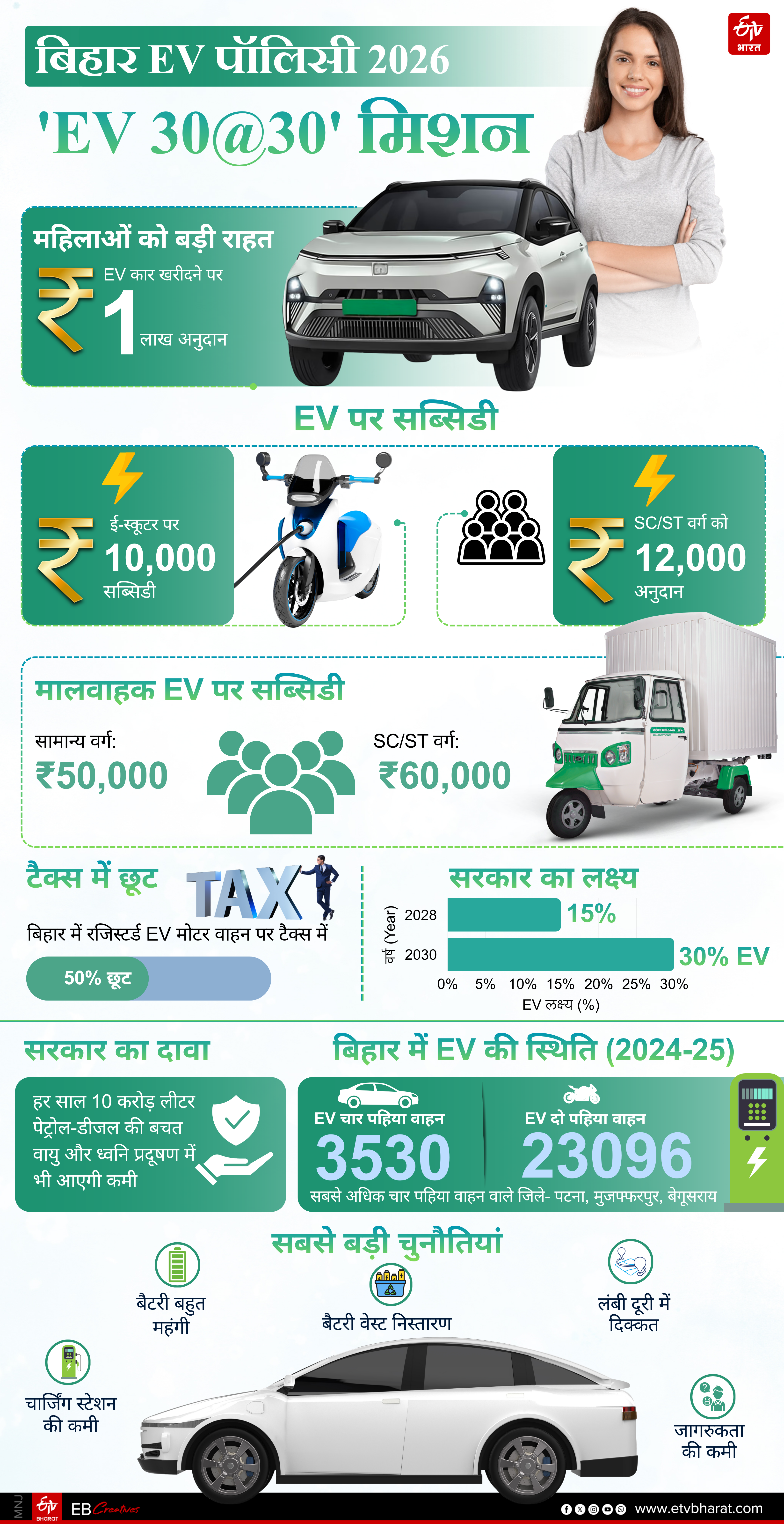 ईटीवी भारत GFX.