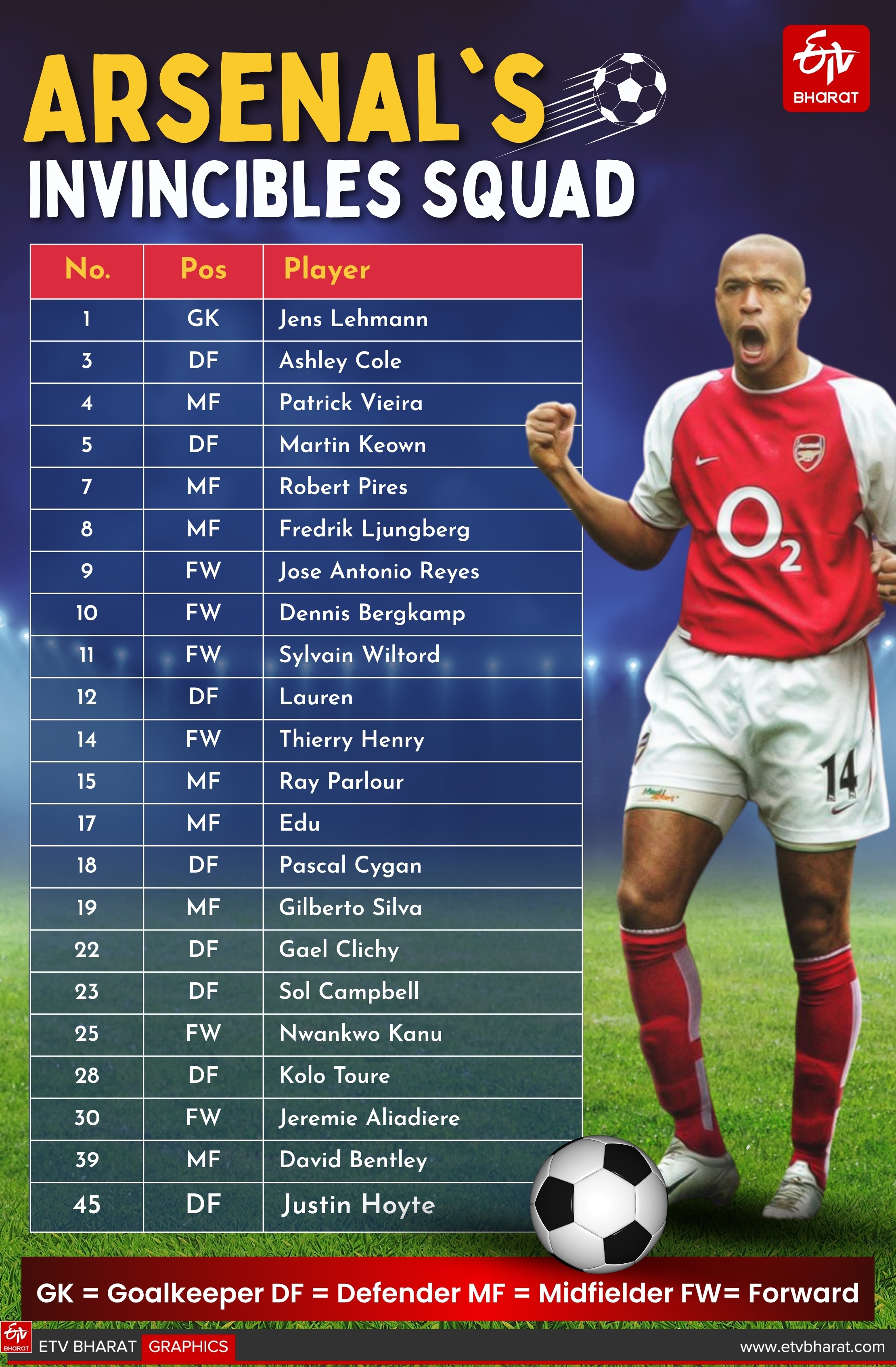 How Arsenal Lifted 2003/04 EPL Title? Their Journey, Key Players And ...