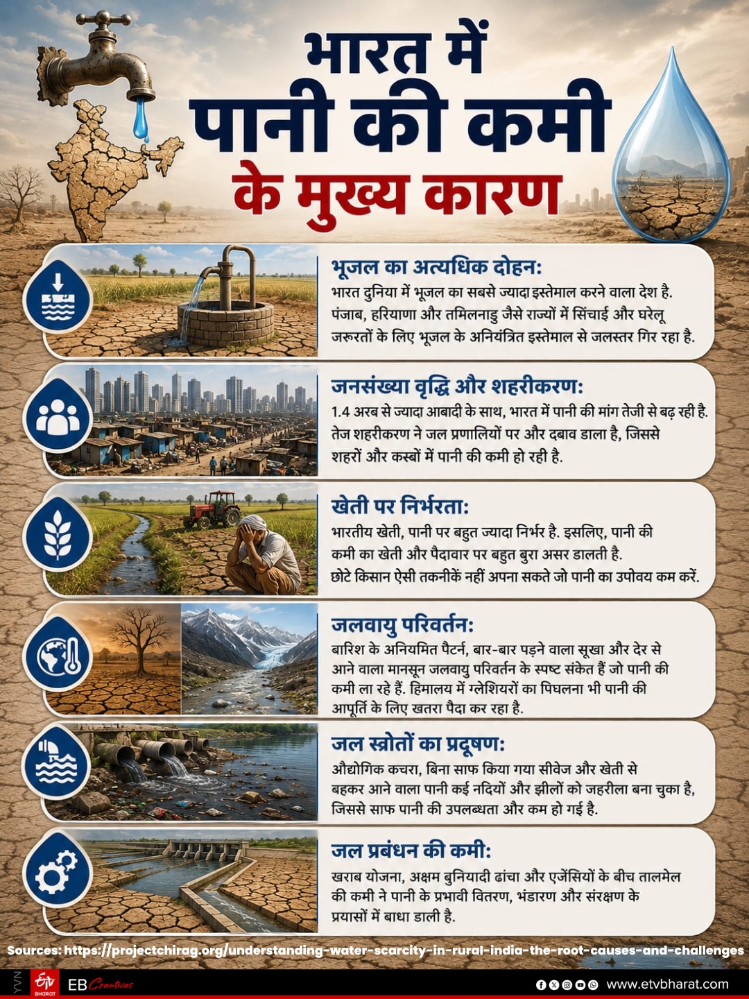 देश में जल संकट की मुख्य वजह क्या.