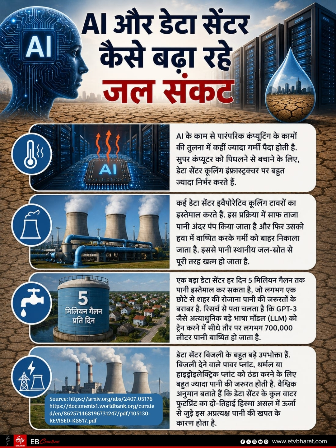 क्या AI और डेटा सेंटर बढ़ा रहे जल संकट.