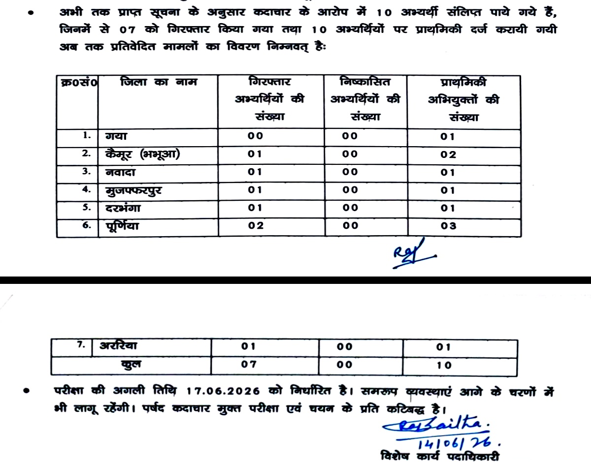 MALPRACTICE IN BIHAR POLICE EXAM