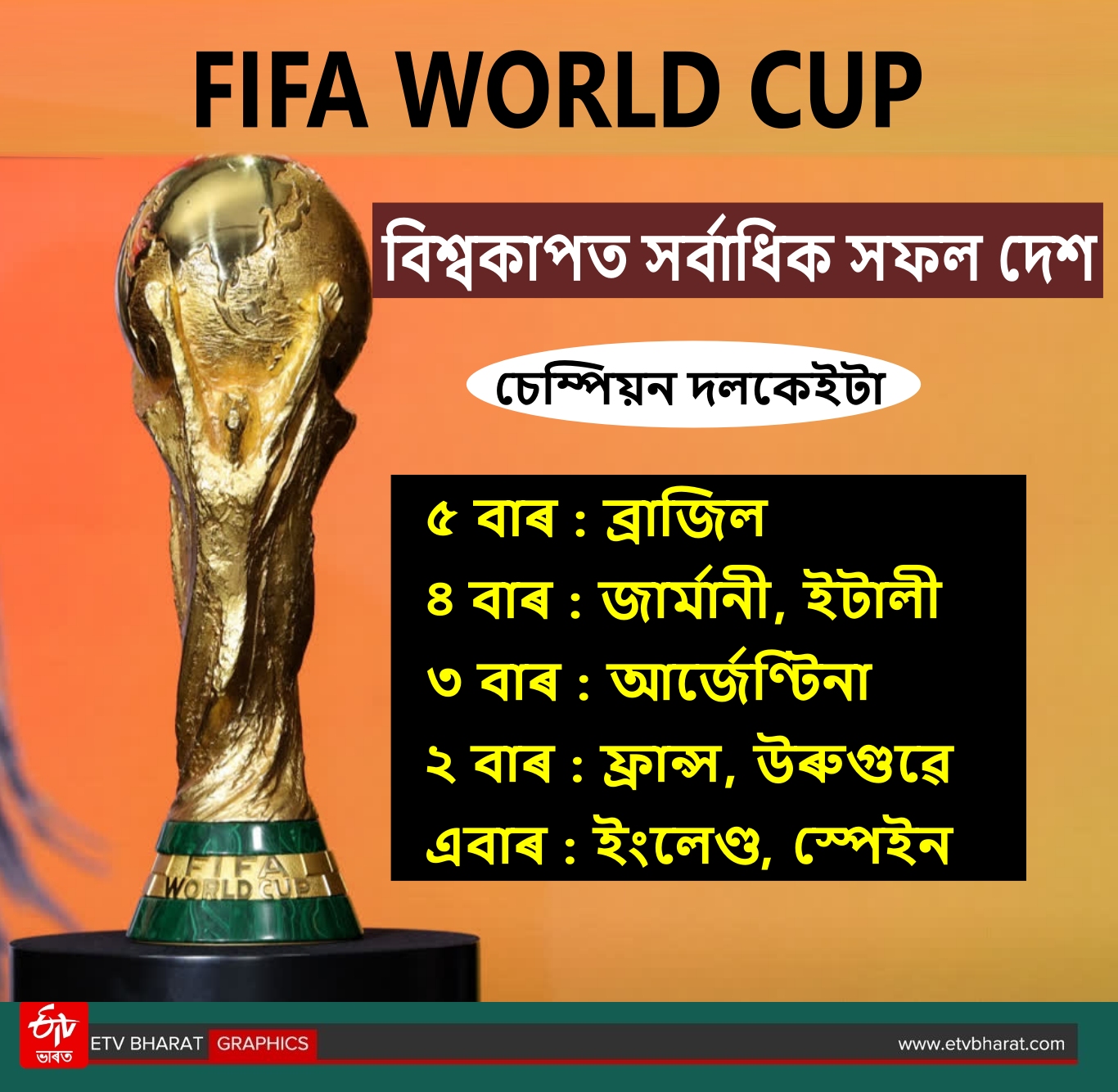 FIFA World Cup