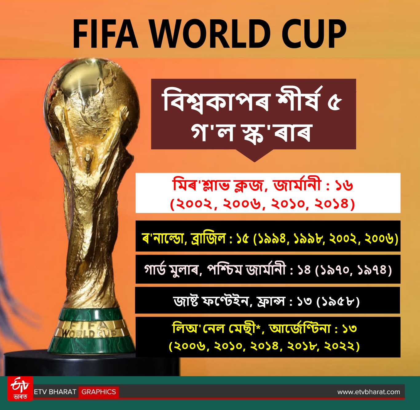 FIFA World Cup