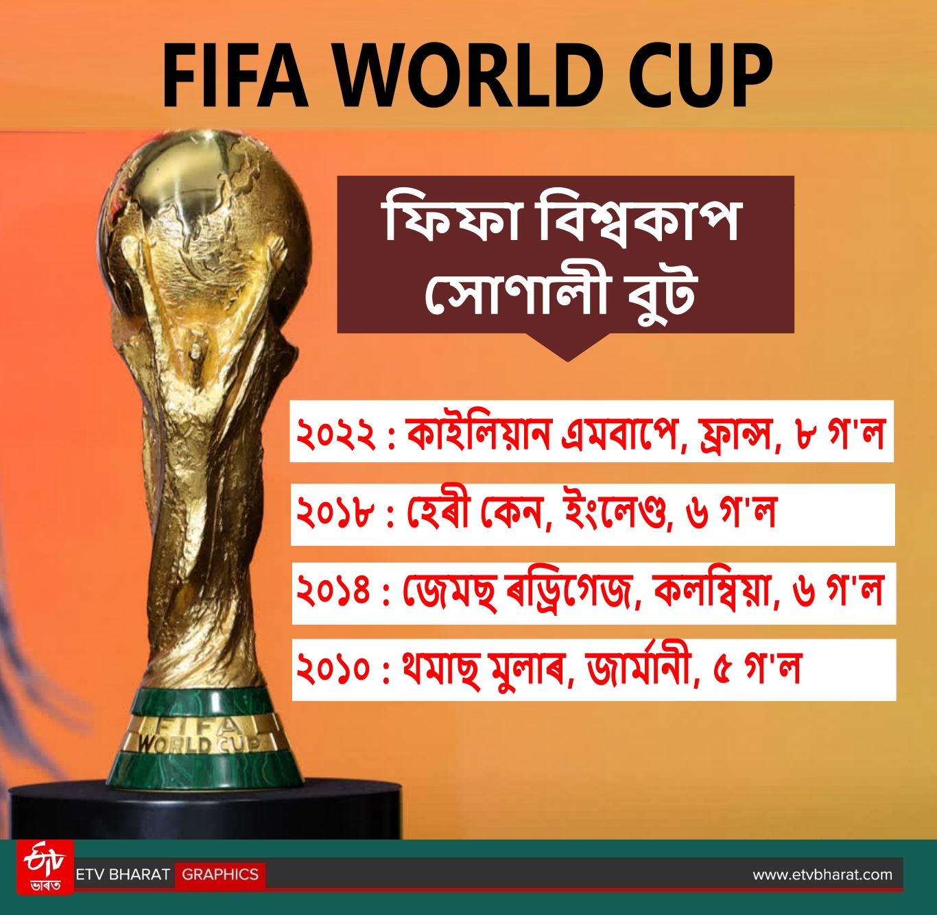 FIFA World Cup