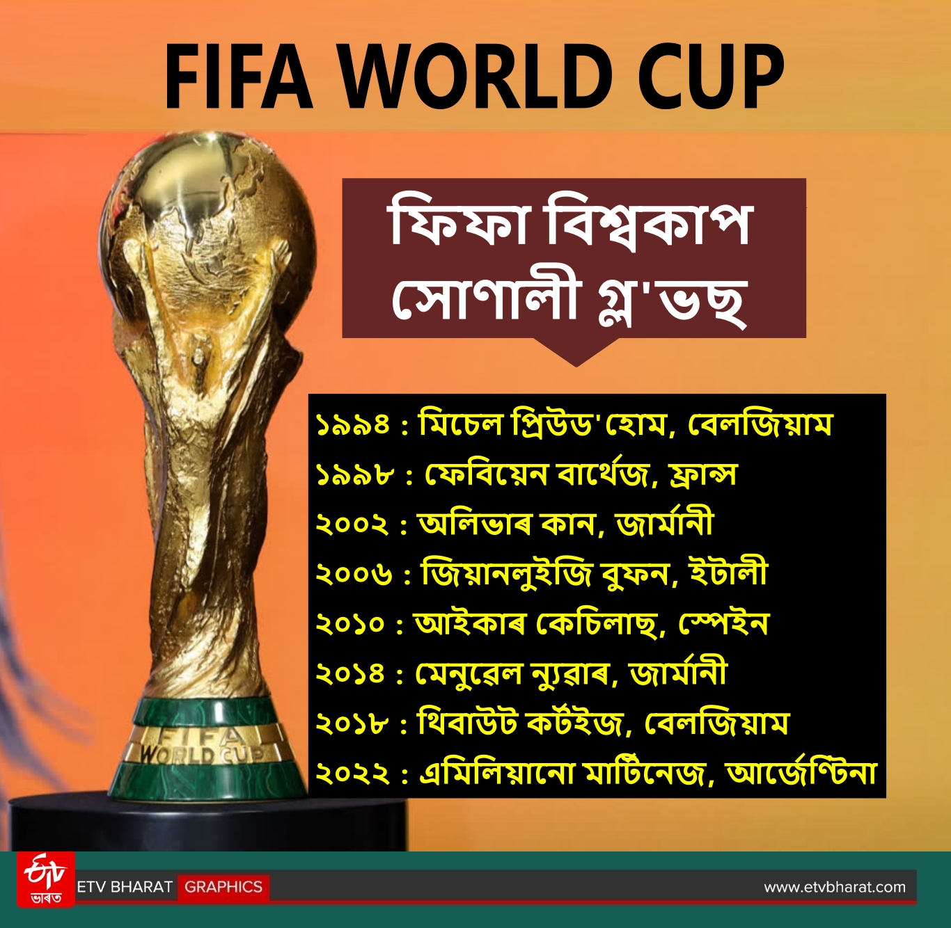 FIFA World Cup