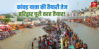 HARIDWAR KANWAR YATRA 2026