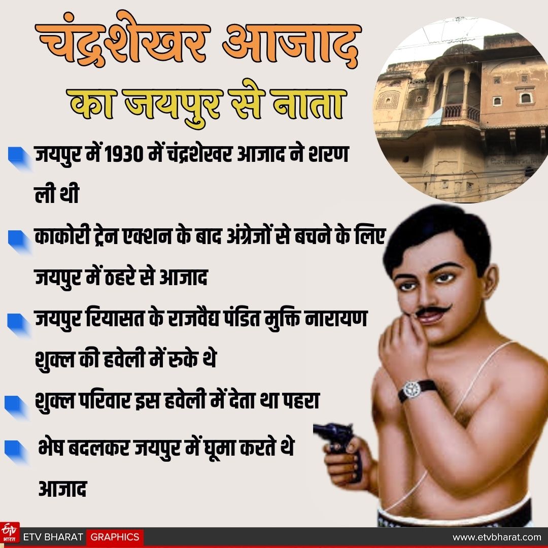 आजाद और जयपुर का नाता