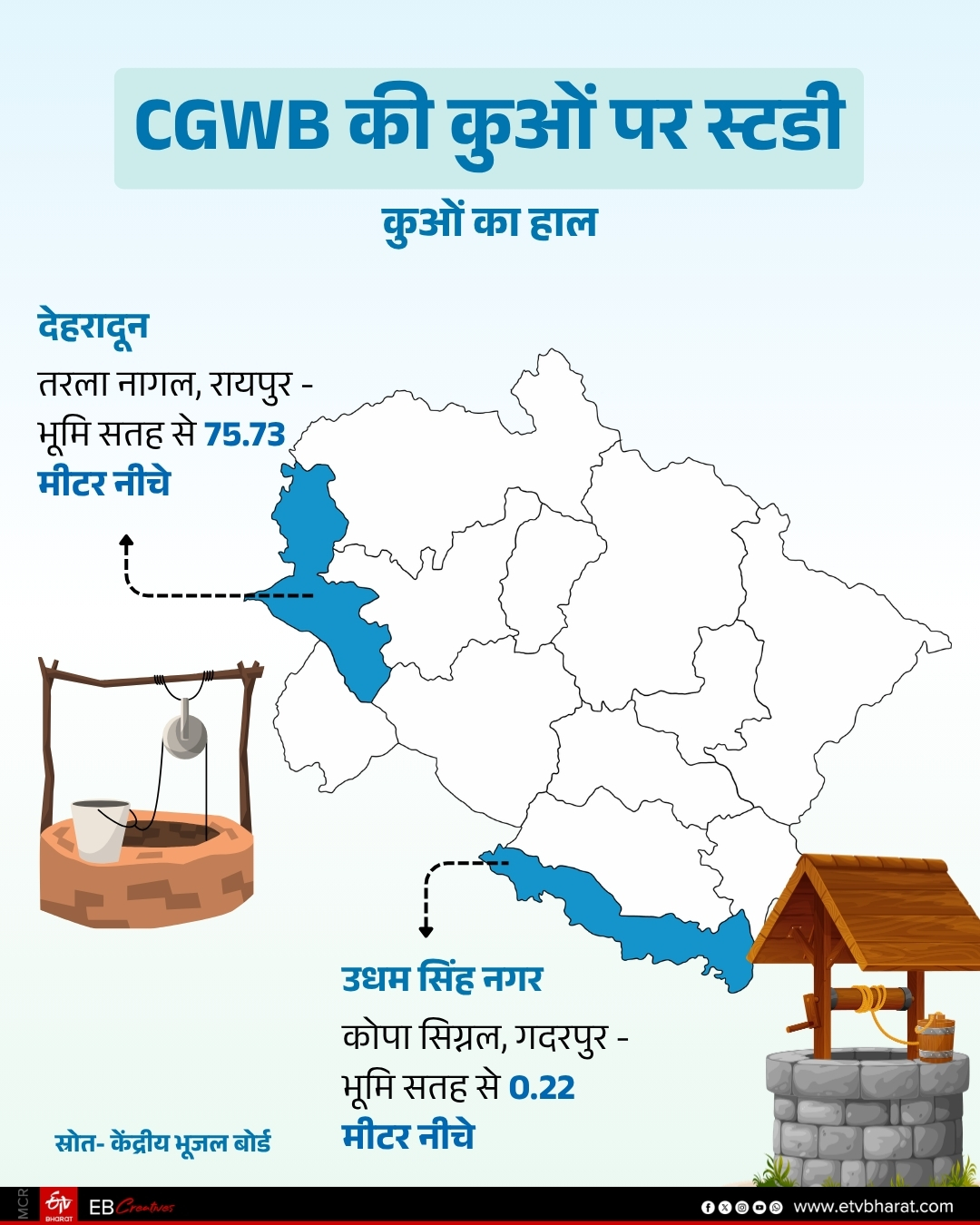 ETV Bharat