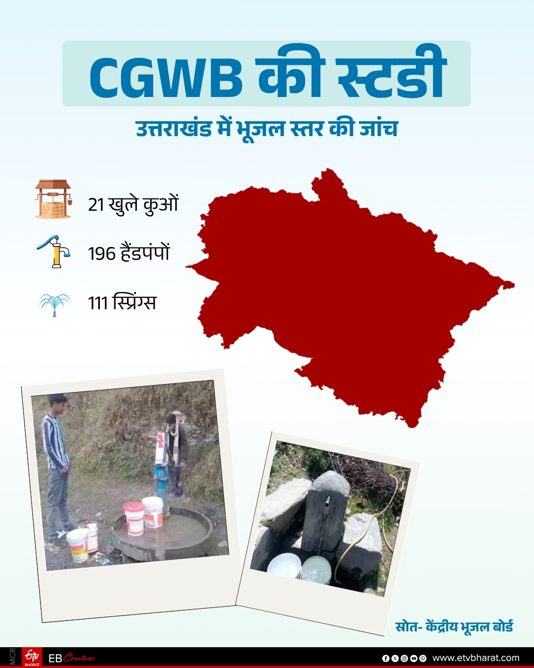ETV Bharat