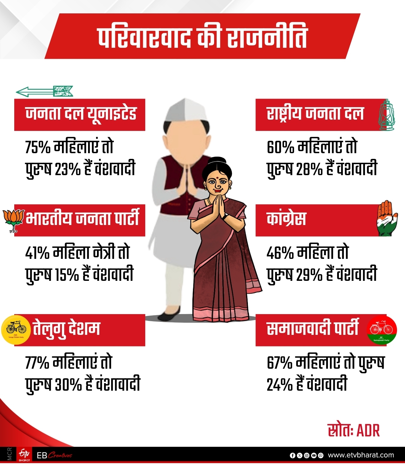 ETV Bharat GFX